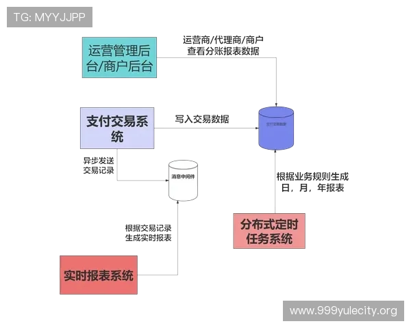 欧博买分代理:代理流程详解及常见问题解答 欧博买分代理:代理流程详解及常见问题解答